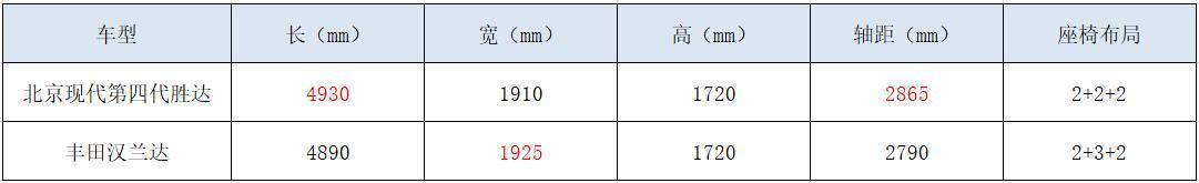 專挑硬骨頭啃，看第四代勝達(dá)如何硬剛漢、銳、冠？