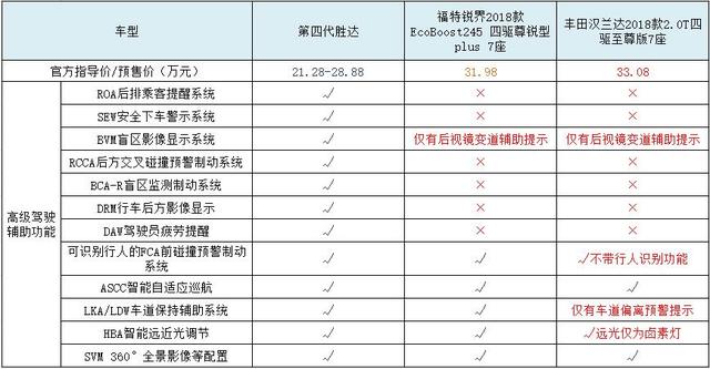 專挑硬骨頭啃，看第四代勝達(dá)如何硬剛漢、銳、冠？