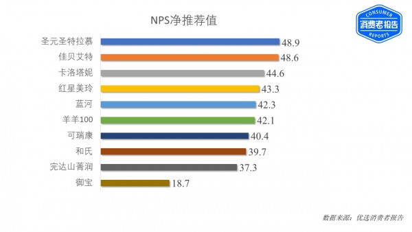 NPS凈推薦值.JPG